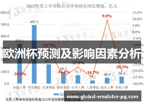 欧洲杯预测及影响因素分析