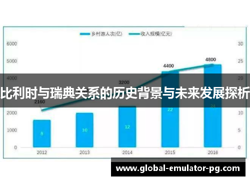 比利时与瑞典关系的历史背景与未来发展探析