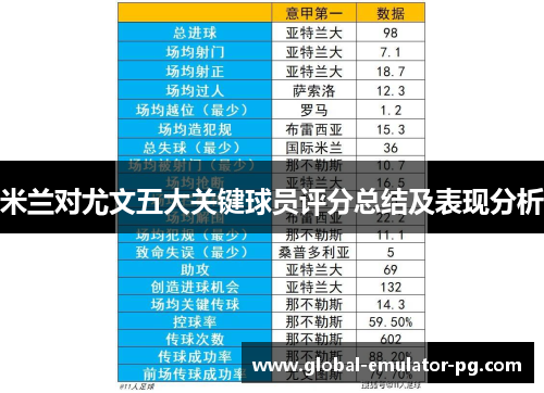 米兰对尤文五大关键球员评分总结及表现分析 米兰对尤文五大关键球员评分总结及表现分析