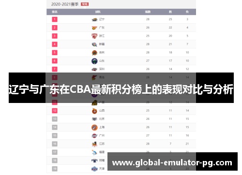 辽宁与广东在CBA最新积分榜上的表现对比与分析