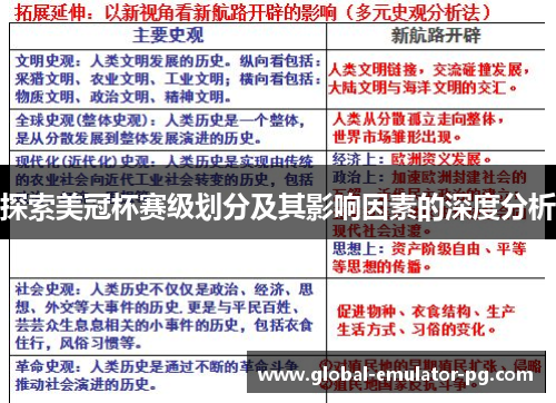 探索美冠杯赛级划分及其影响因素的深度分析