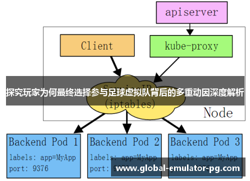 探究玩家为何最终选择参与足球虚拟队背后的多重动因深度解析 探究玩家为何最终选择参与足球虚拟队背后的多重动因深度解析